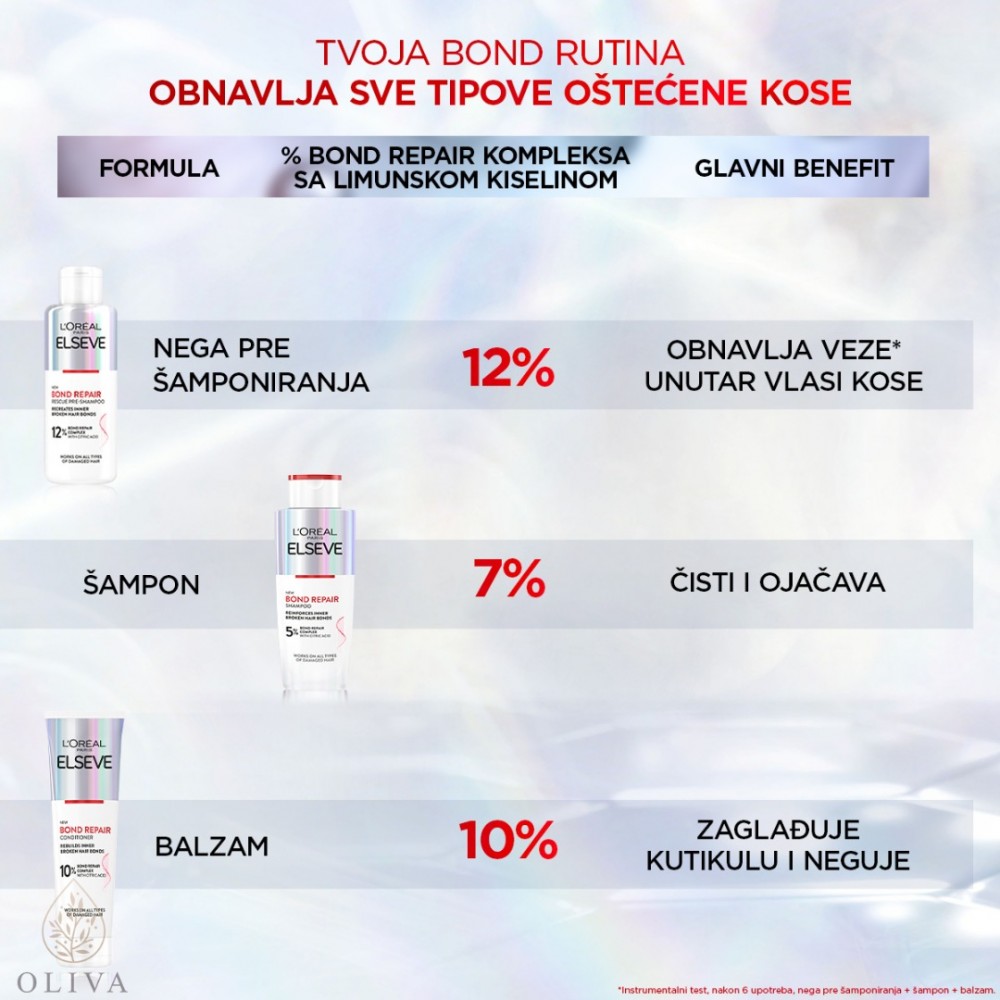 L'oreal Paris Elseve Bond Repair Nega Pre Šampona 200Ml
